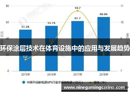环保涂层技术在体育设施中的应用与发展趋势